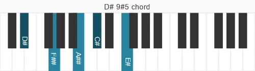 Piano voicing of chord D# 9#5